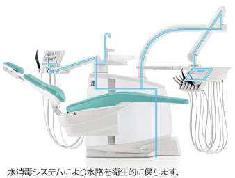KAVO（カボ）ユニットの機能 - 関根歯科クリニック（足利市）